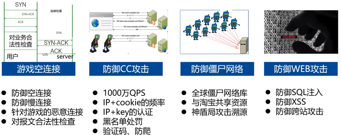 云上网络安全防护