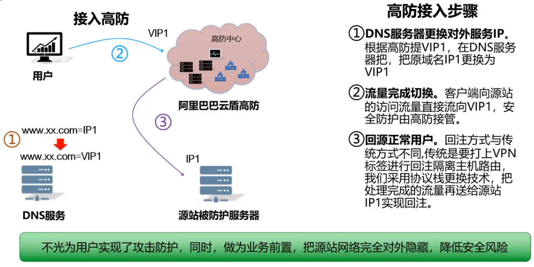 云上网络安全防护