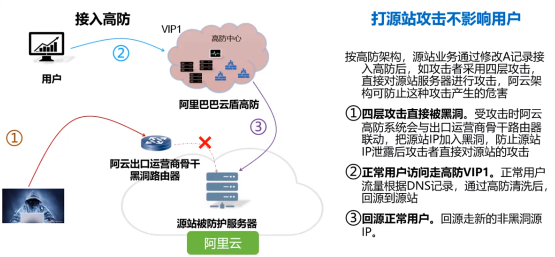 云上网络安全防护