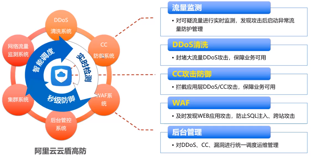 云上网络安全防护