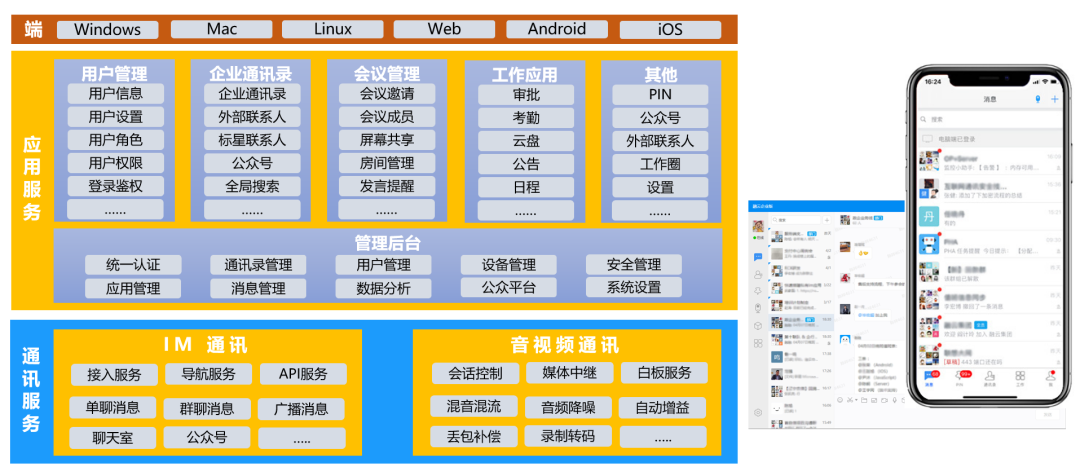 手把手教你快速构建一个企业自有“微信”