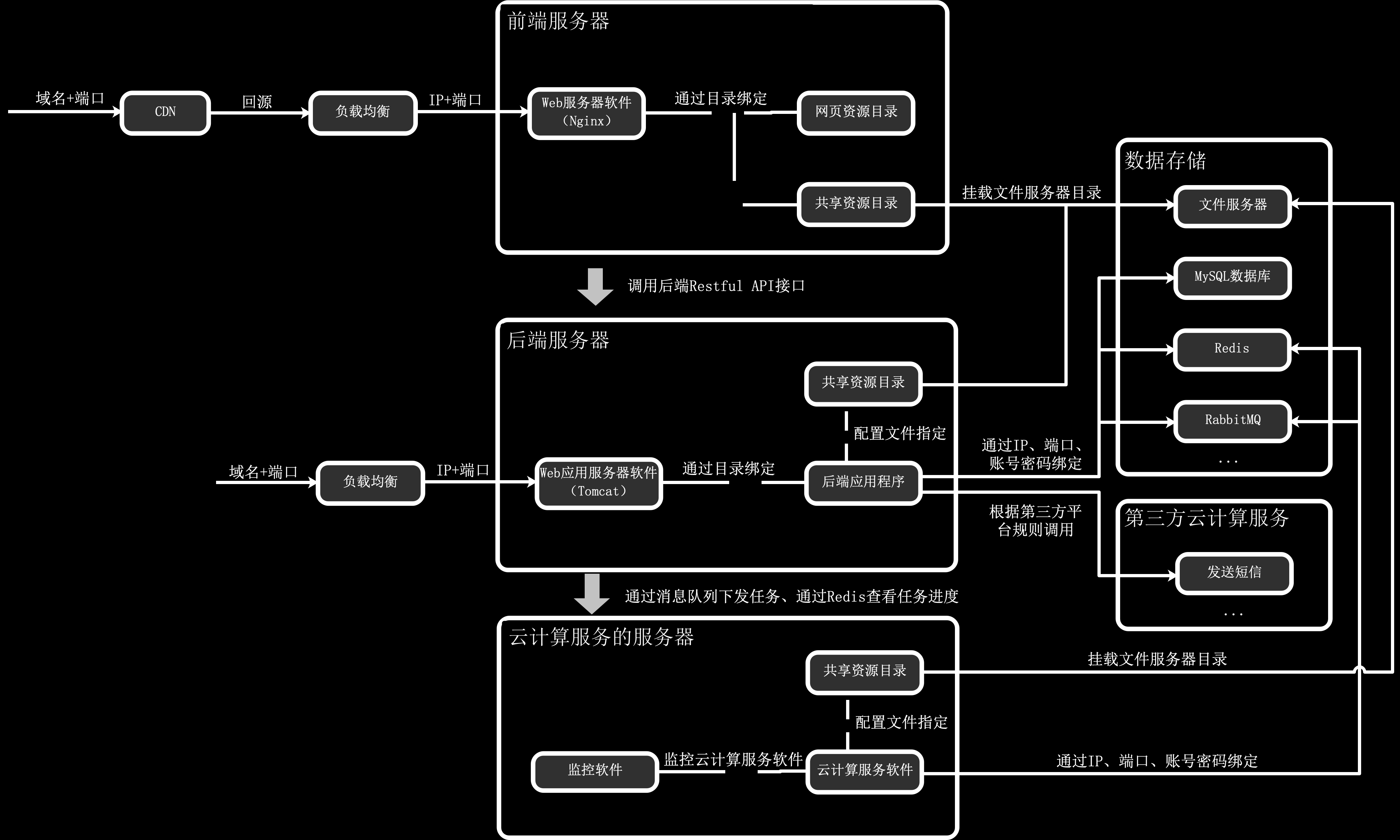 「网站架构」部署架构是什么？如何理解分布式、集群、CDN、负载均衡、K8S、Docker等概念？