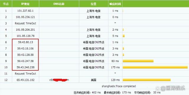 百纵科技详解CN1、CN2GT、CN2GIA线路的区别