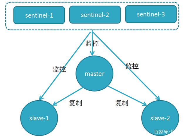 干货！带你了解为什么那么多开源项目都是用Redis!