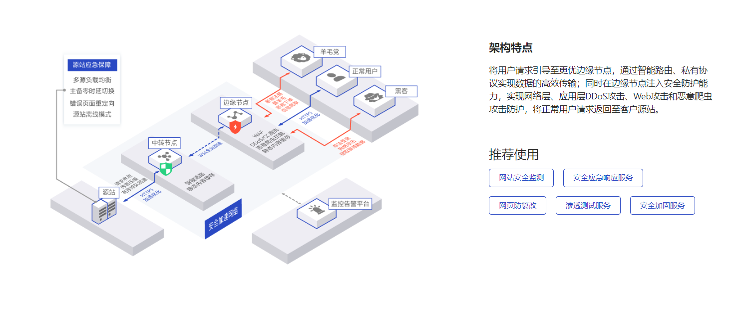 关于SASE与安全市场的那些事