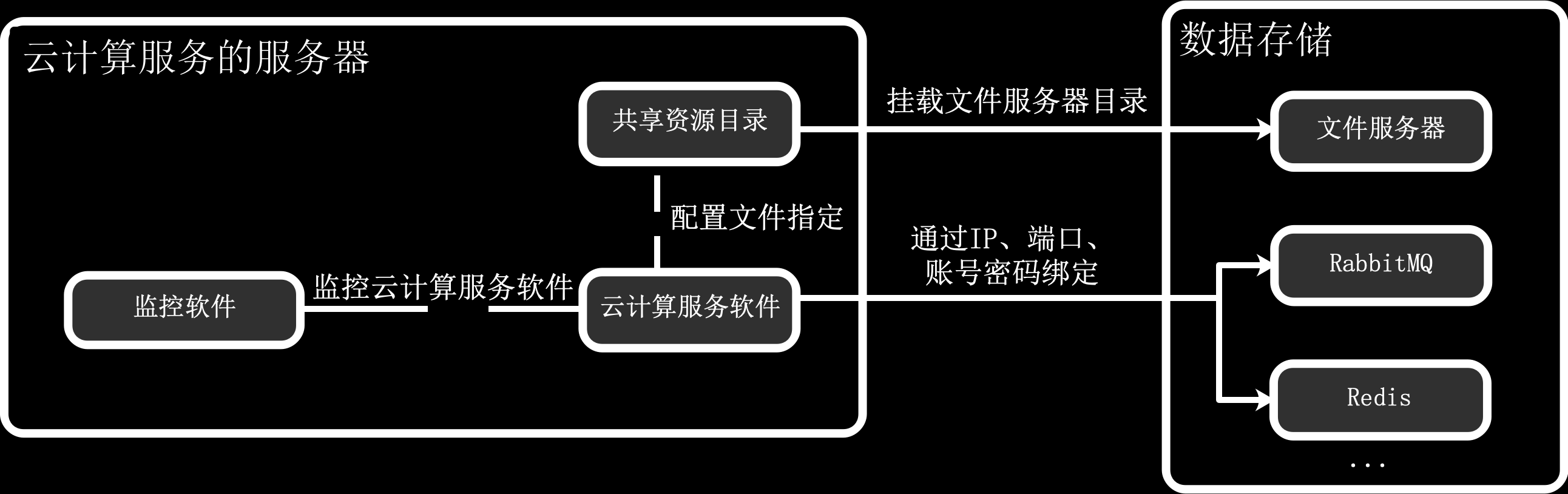 「网站架构」部署架构是什么？如何理解分布式、集群、CDN、负载均衡、K8S、Docker等概念？