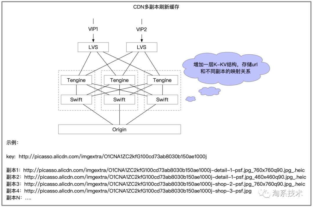 CDN工作原理及其在淘宝图片业务中的应用