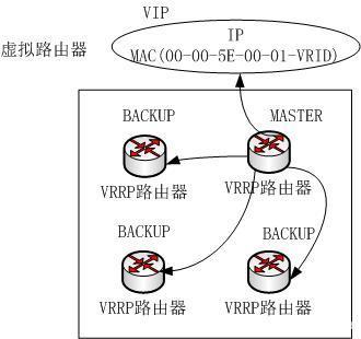 最全的开源高可用软件汇总