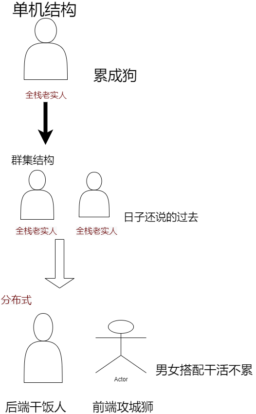 LVS负载均衡群集——超详细（2万字）