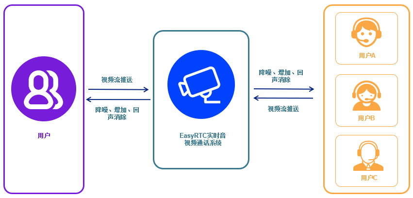 【行业前瞻】超高清视频应用在未来的发展预测