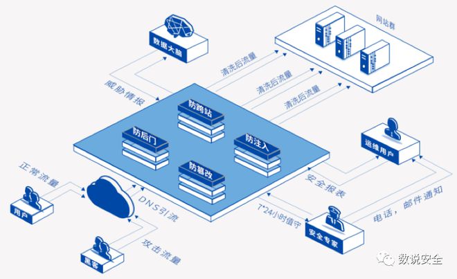 盛邦安全入选中国WEB安全市场全景图三大核心领域