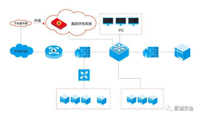 盛邦安全入选中国WEB安全市场全景图三大核心领域