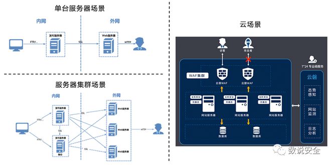 盛邦安全入选中国WEB安全市场全景图三大核心领域