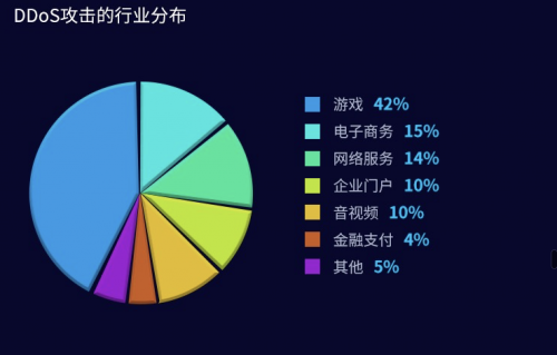 腾讯安全发布上半年DDoS威胁报告揭秘互联网黑产攻击链