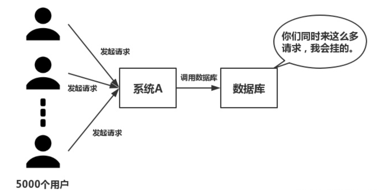 Redis cluster集群原理