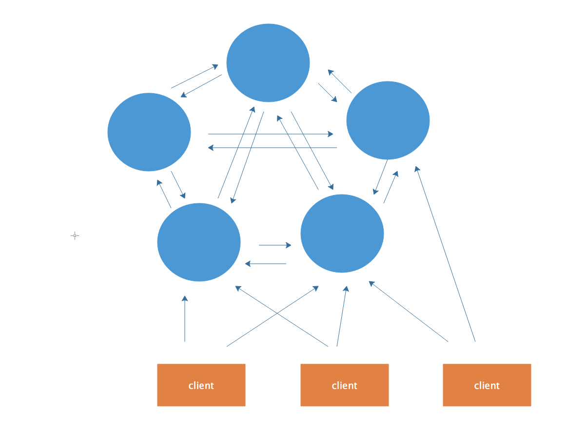 redis（三）rediscluster（集群）