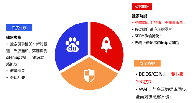 中拓互联手把手教你开启百度云加速的方法，让网站飞起来！