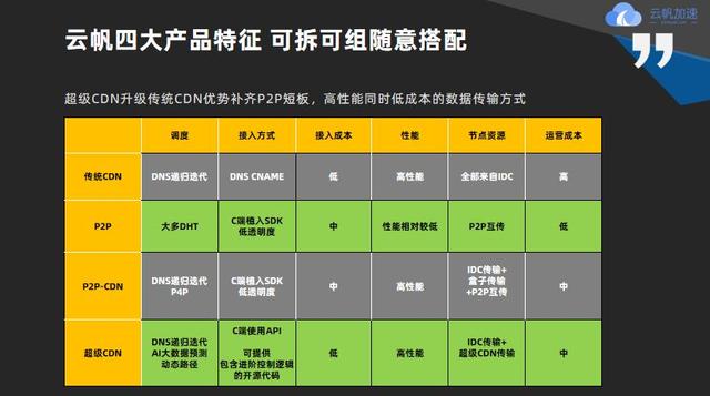 边缘计算持续发力CDN行业合作共赢或成为主旋律