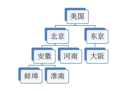 于网站主机，DNS，域名解析，Web服务器关系详解