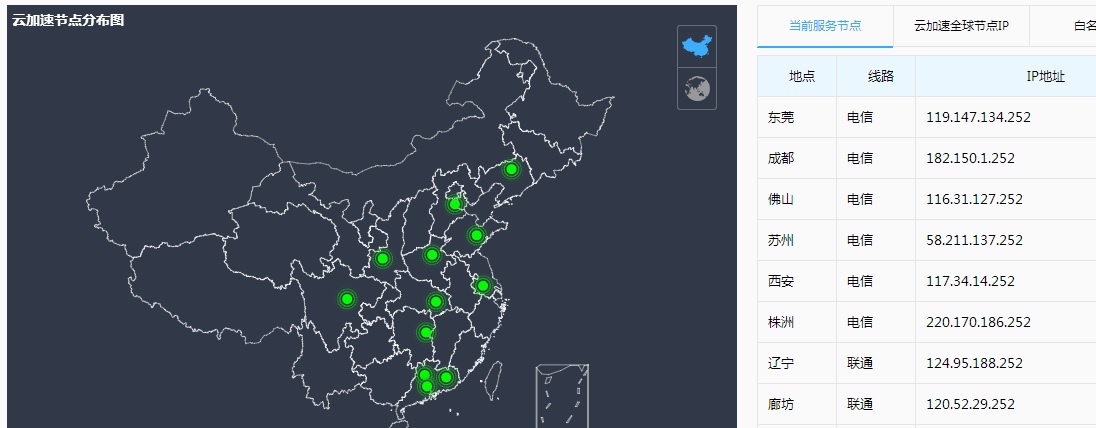 于网站主机，DNS，域名解析，Web服务器关系详解