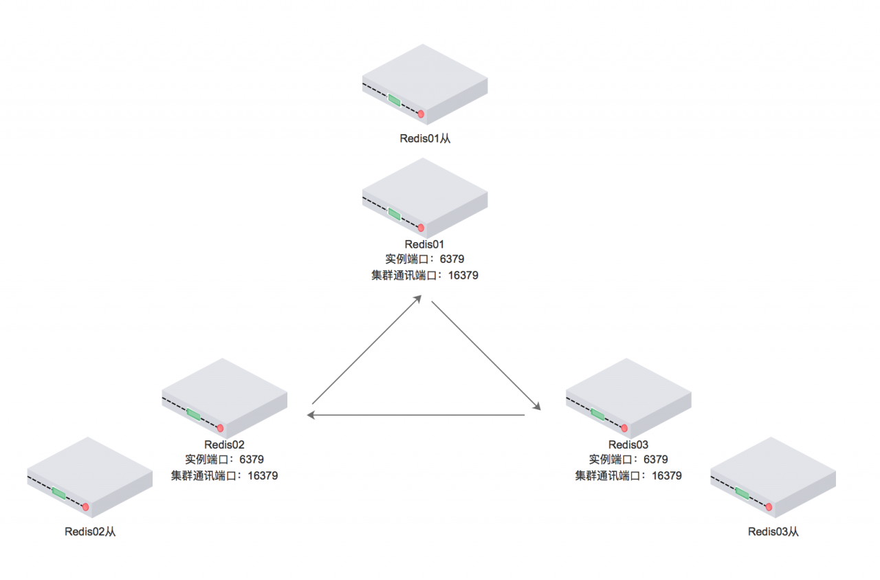 redis-cluster