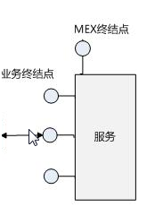 Ajax访问XmlWebService的安全问题以及解决方案