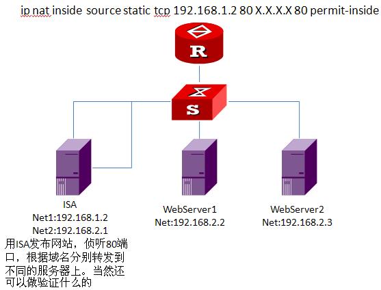 借ISA东风，安全发布多个网站