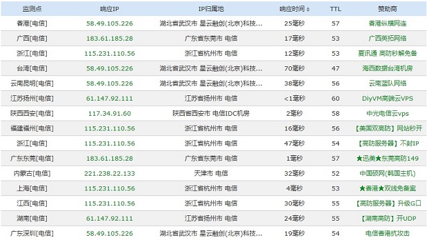 测试网站全国访问速度方法