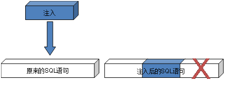 Web安全知多少