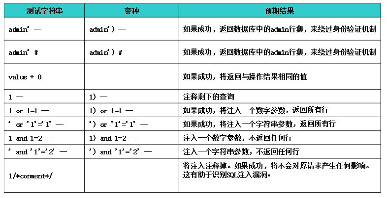 Web安全知多少