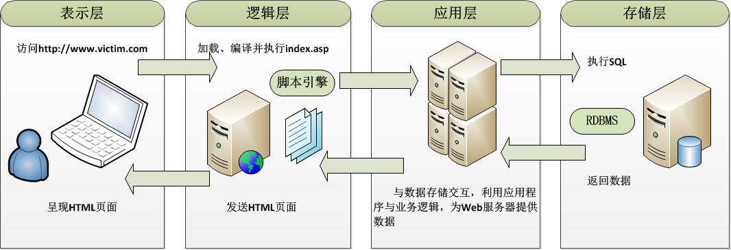 Web安全知多少