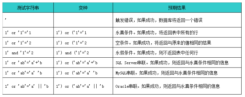 Web安全知多少