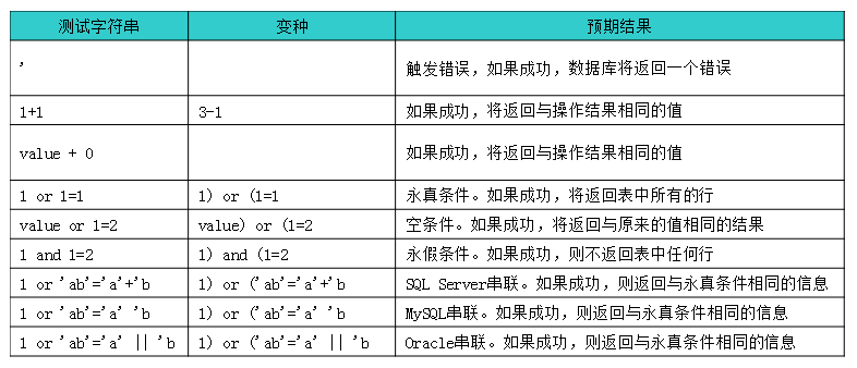 Web安全知多少