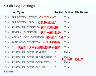 给DNN网站加速