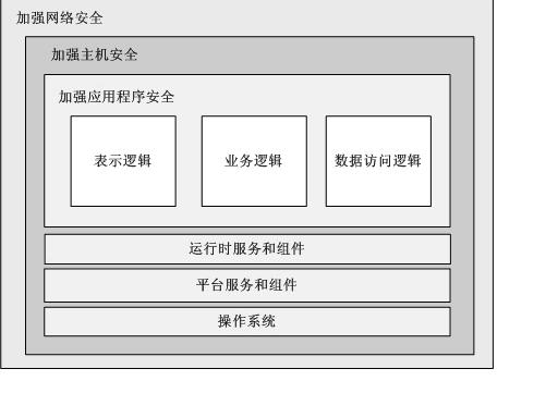 saft_Framework.JPG