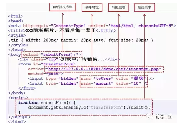 常见六大 Web 安全攻防解析