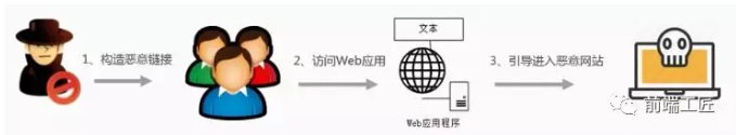 常见六大 Web 安全攻防解析