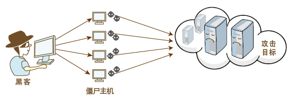 Cloudflare是谁？