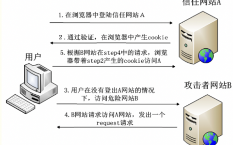 常见的web安全及解决办法