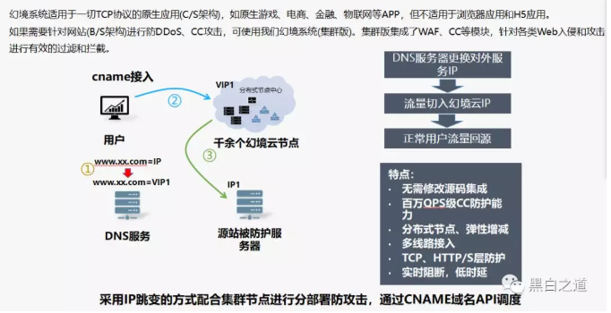 CC攻击讲解