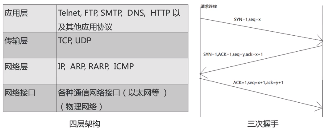 云上网络安全防护