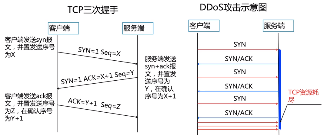 云上网络安全防护