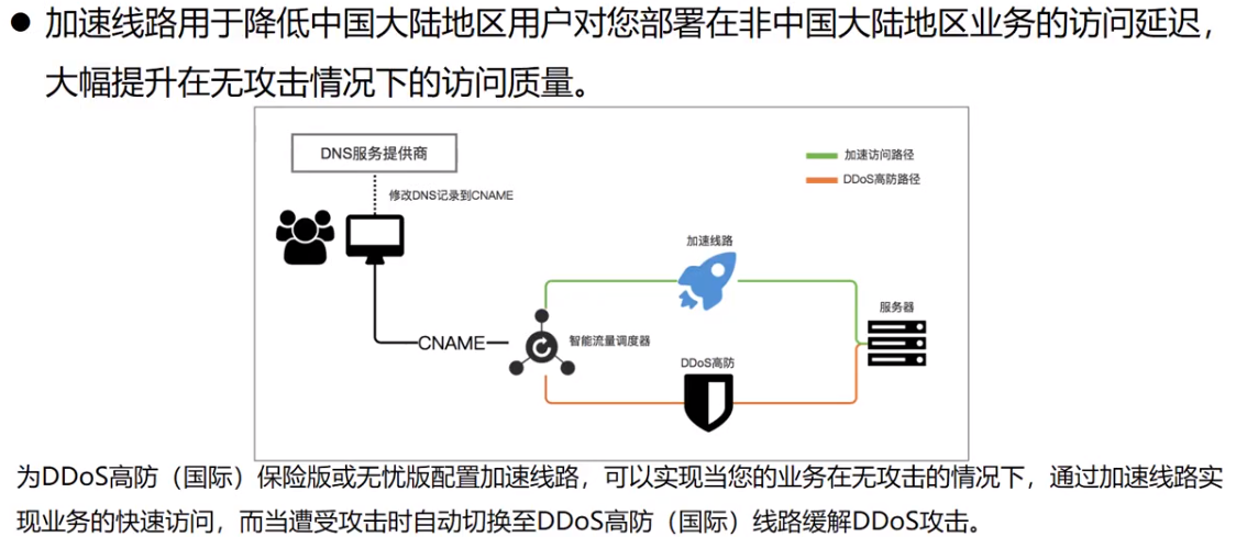 云上网络安全防护