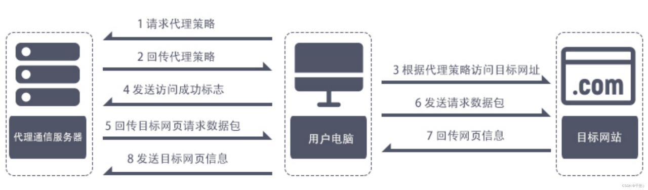 流星加速器木马分析与处置方案