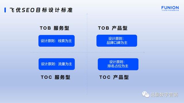 企业如何利用SEO技术思维从0到1做好B2B数字营销增长？