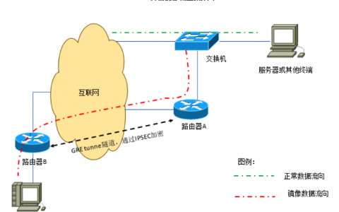 中国电信安徽公司 多措并举深化网络安全防护工作