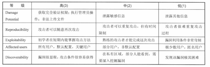 WEB安全的历史