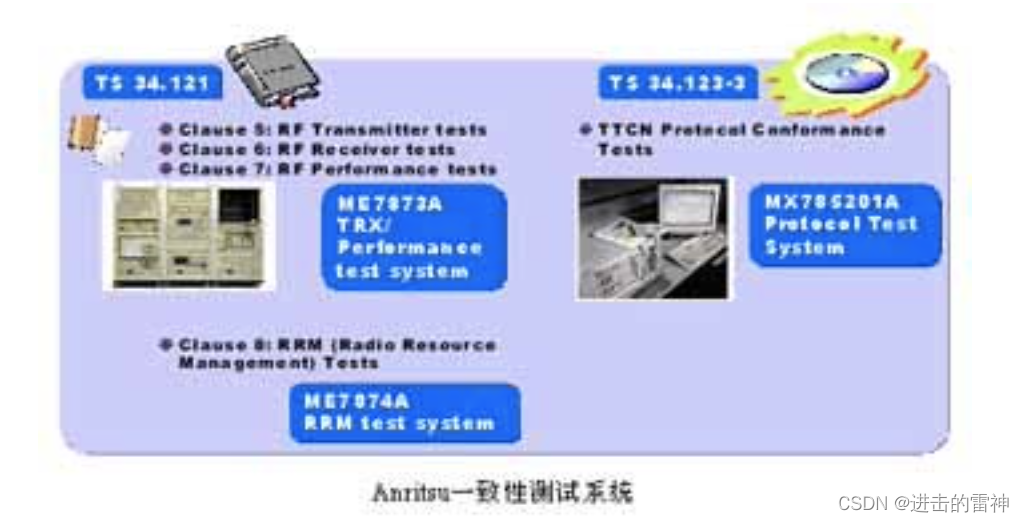 手机常识汇总