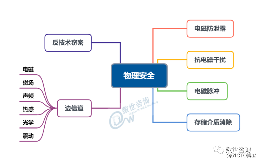 “中国网络安全能力图谱”发布，安华金和当选数据安全领域代表者!