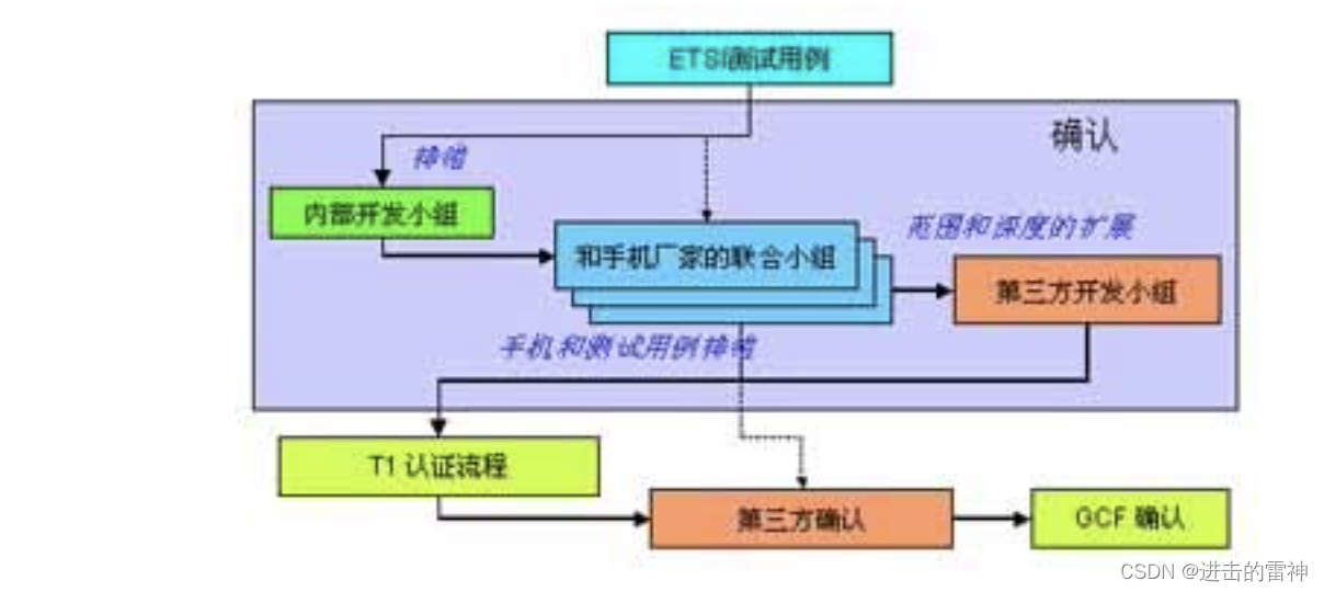 手机常识汇总